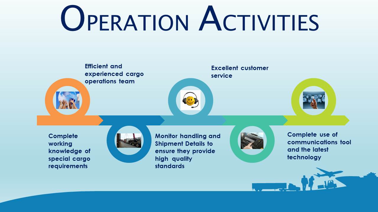 Operation Activities